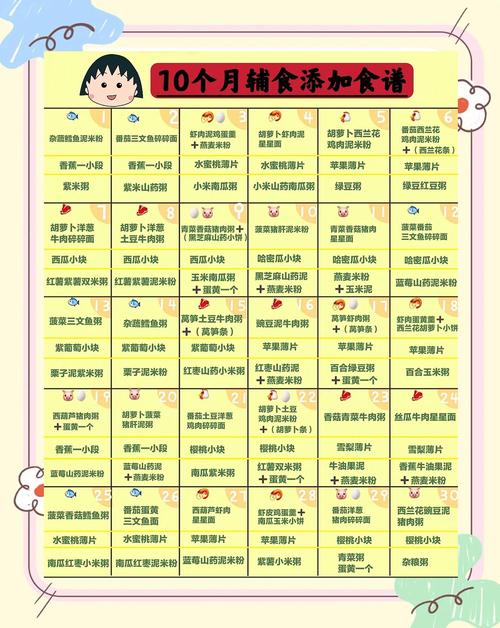 贵州代生咨询机构:宝宝10个月辅食