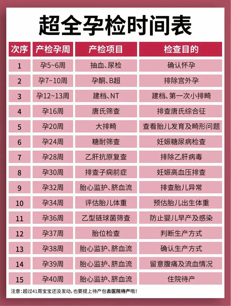 贵州代生中心:孕妇生化检查是什么